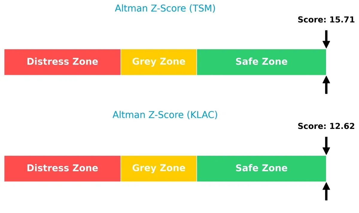 altman z score comparison
