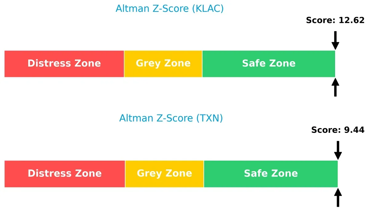 altman z score comparison
