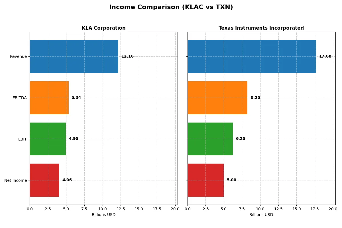 income comparison