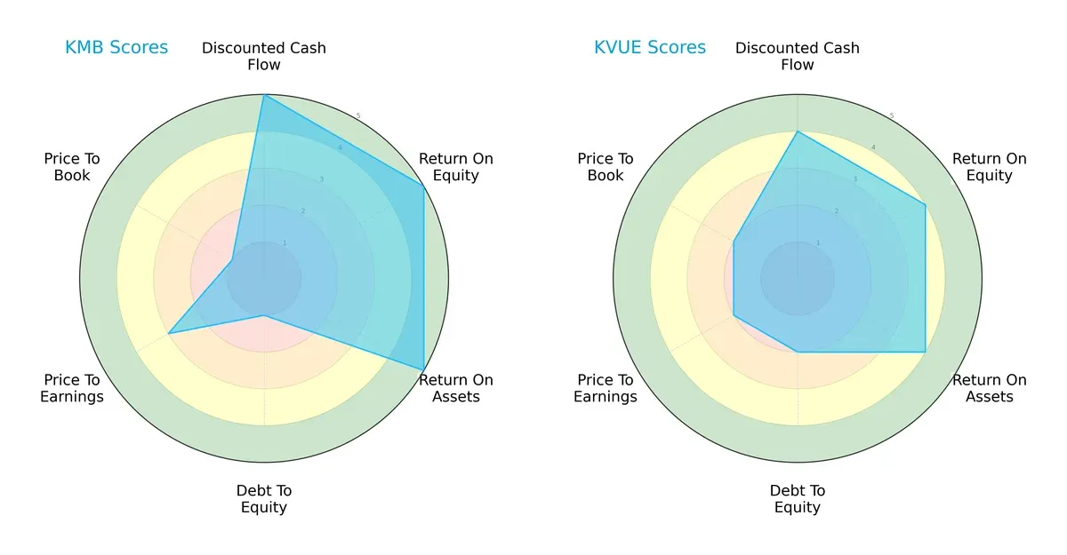scores comparison