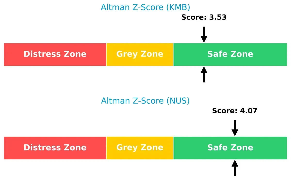 altman z score comparison