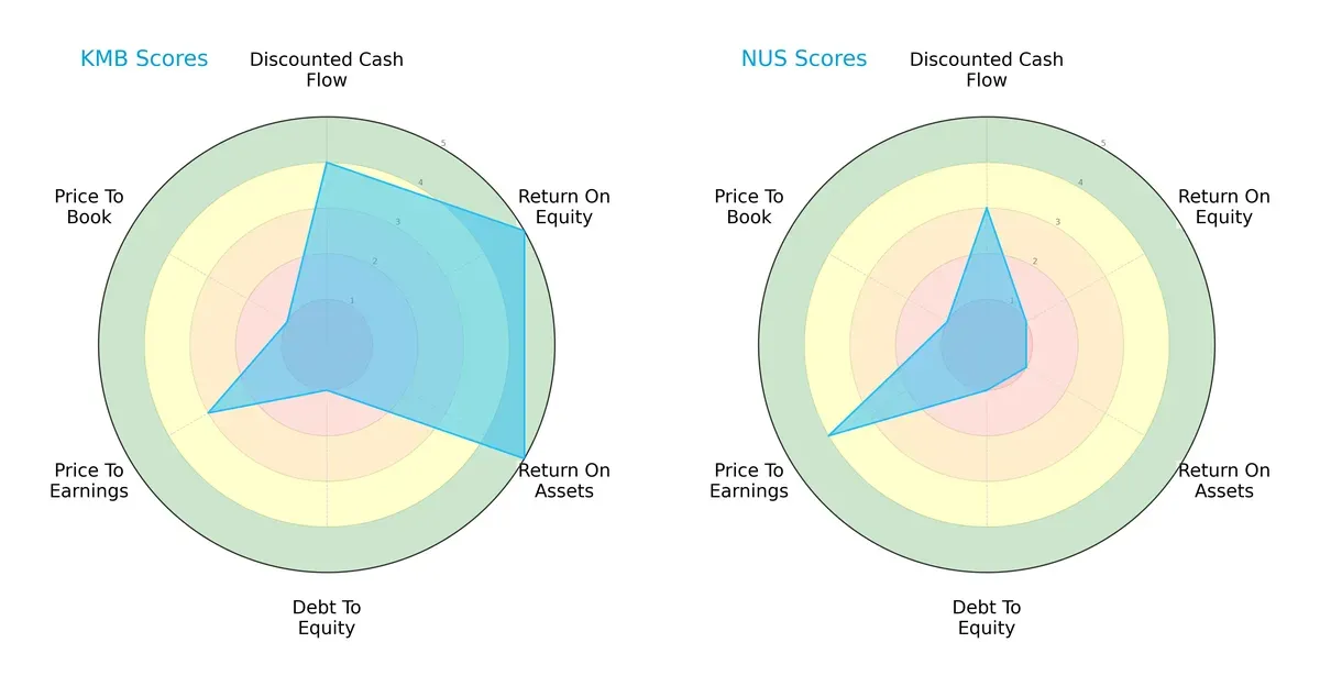 scores comparison
