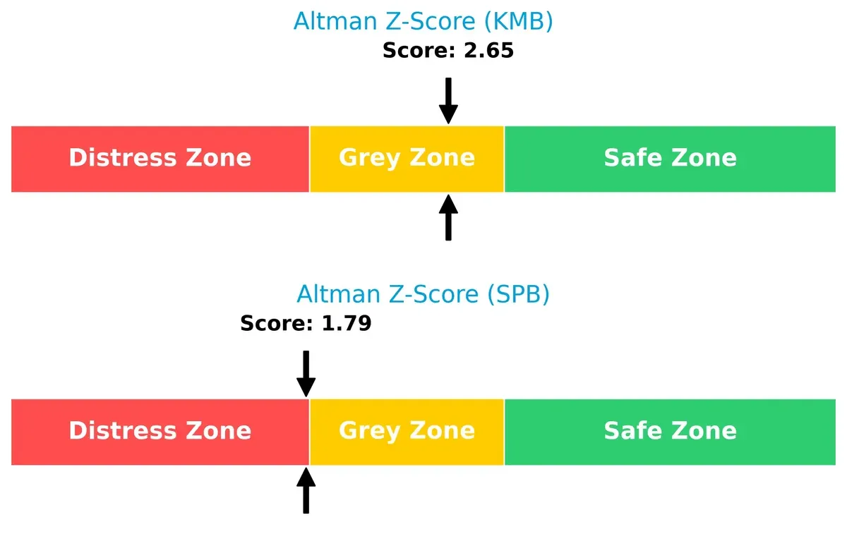 altman z score comparison