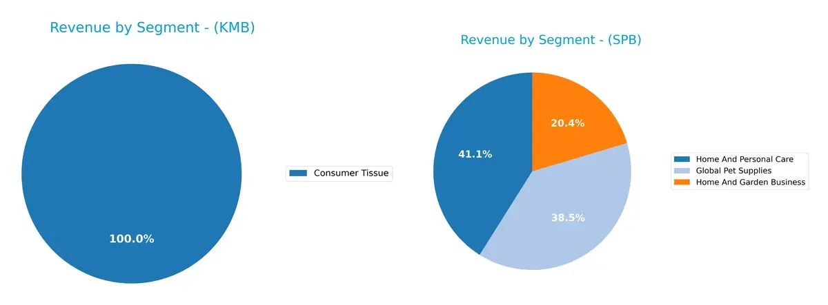 revenue by segment comparison