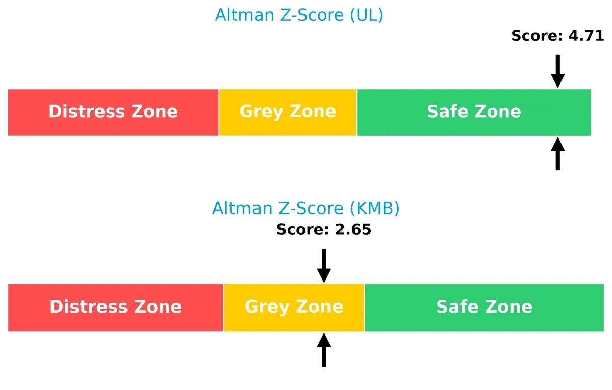 altman z score comparison