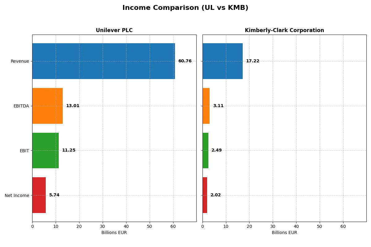 income comparison