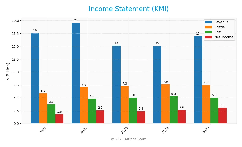 income statement