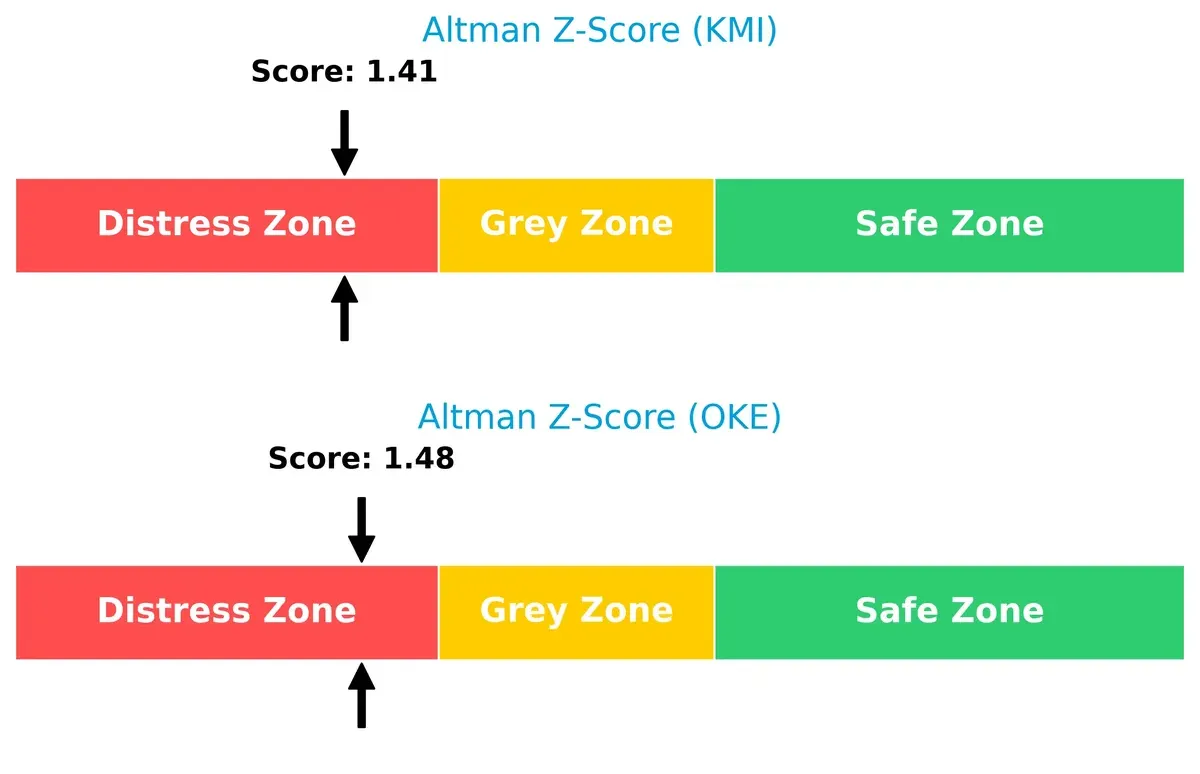 altman z score comparison