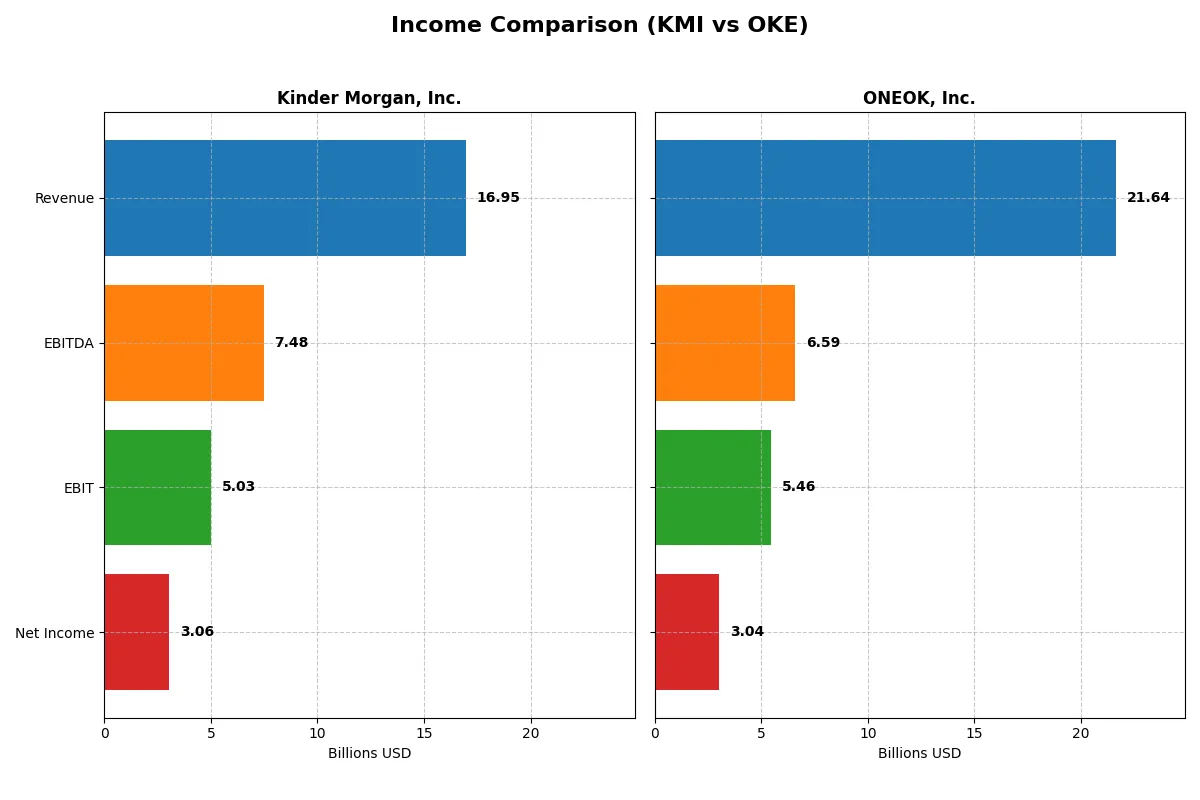 income comparison