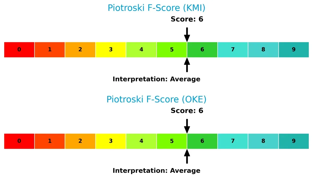 piotroski f score comparison