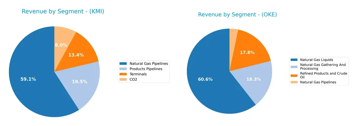 revenue by segment comparison
