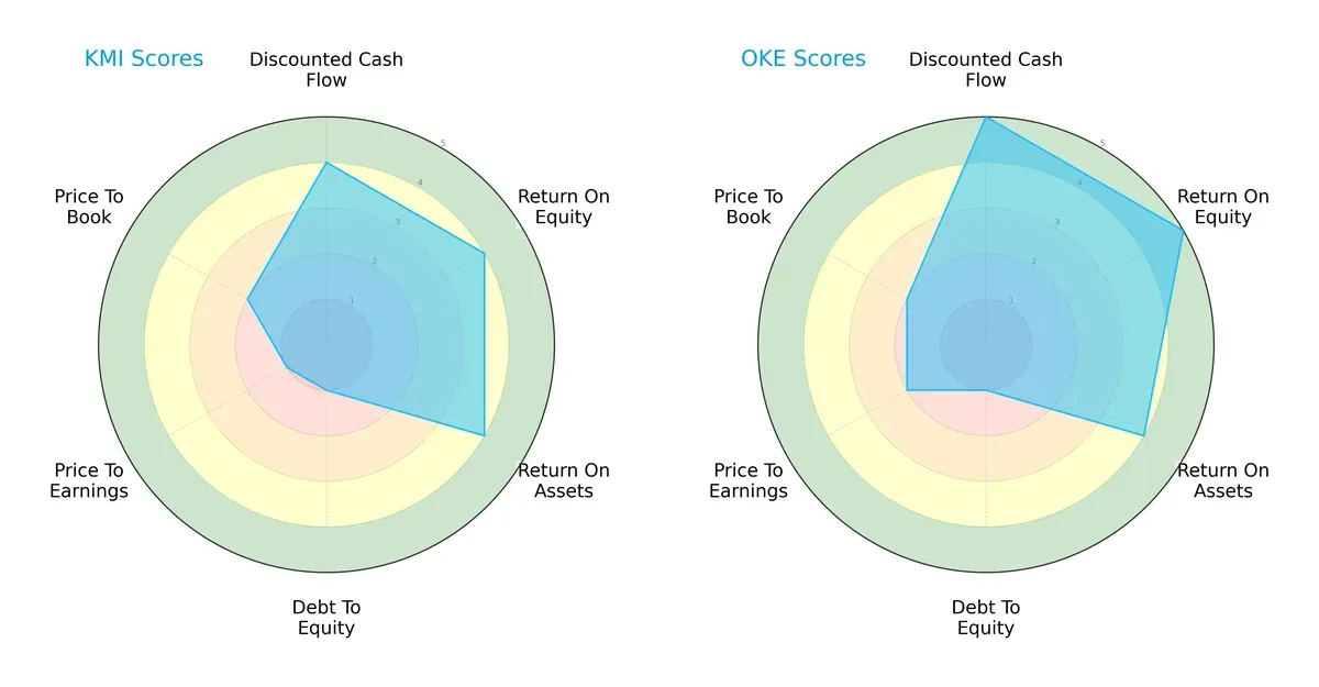 scores comparison