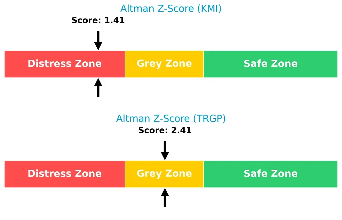altman z score comparison