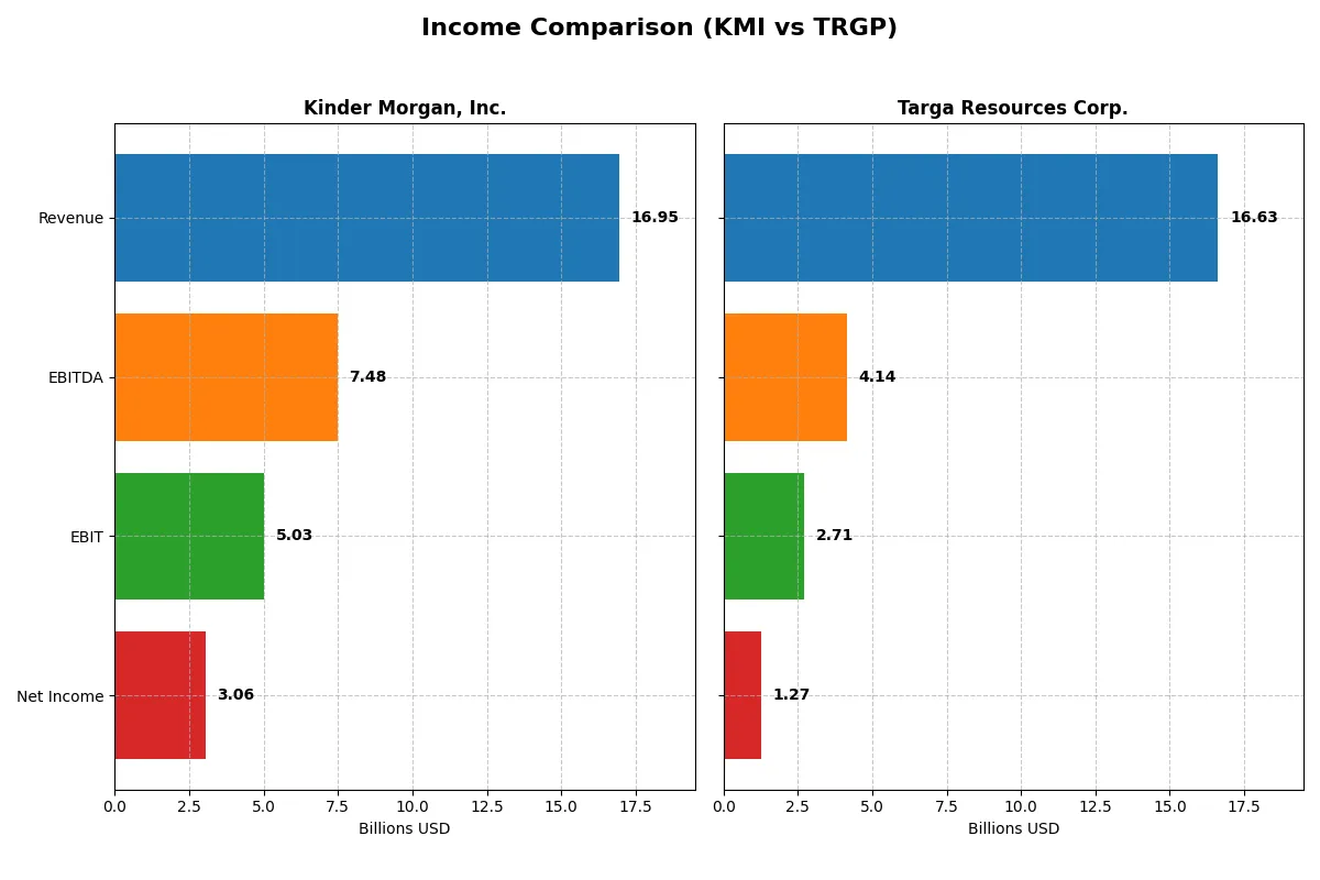 income comparison