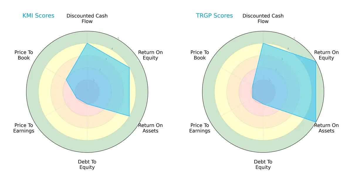 scores comparison