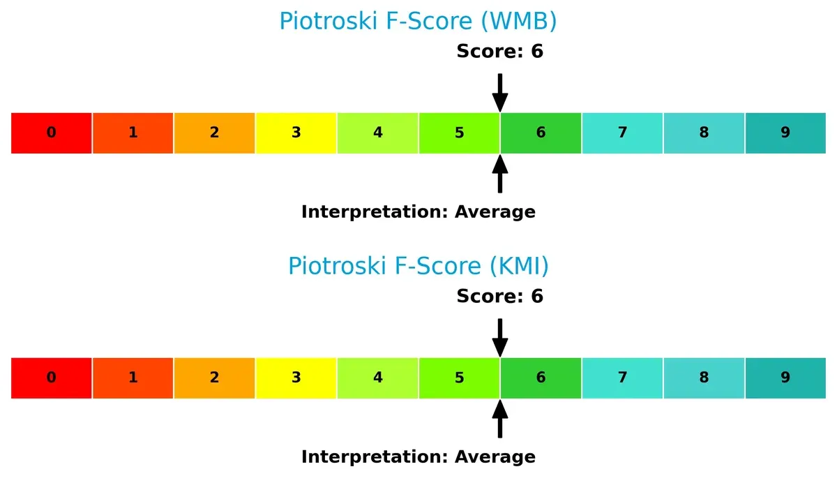 piotroski f score comparison