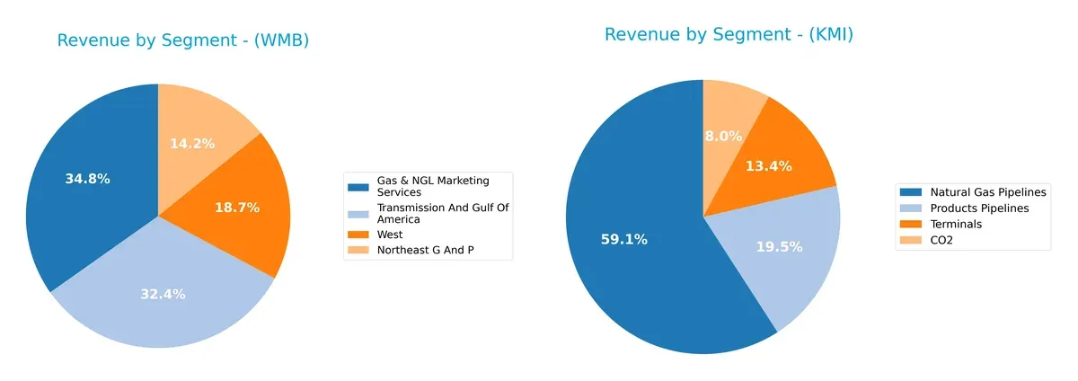 revenue by segment comparison