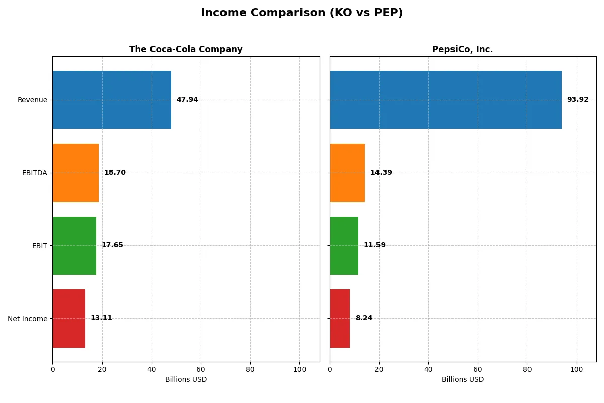 income comparison