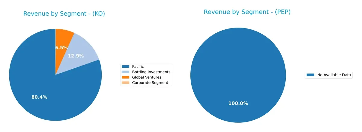 revenue by segment comparison