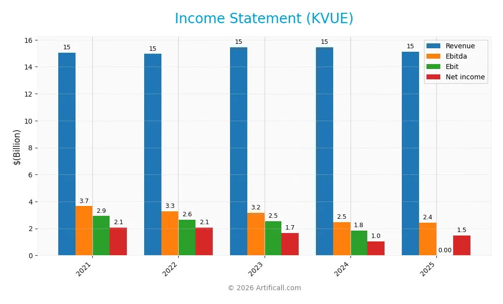 income statement