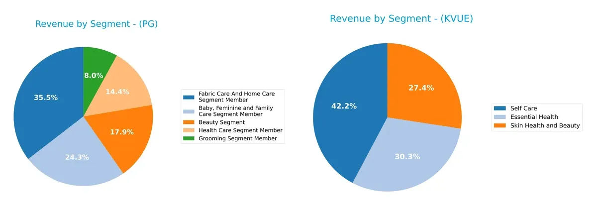 revenue by segment comparison