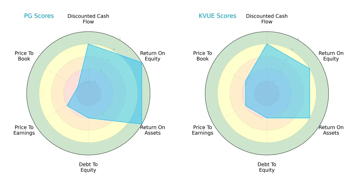 scores comparison