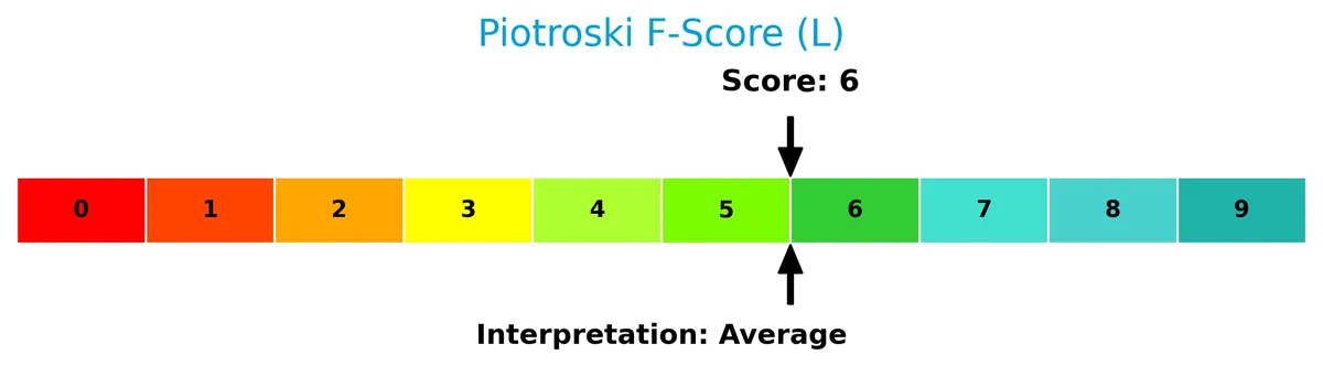 piotroski f score analysis
