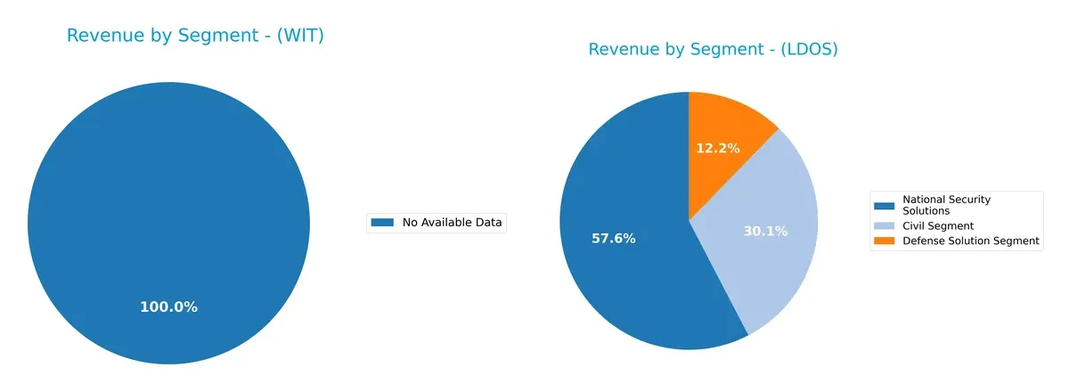 revenue by segment comparison