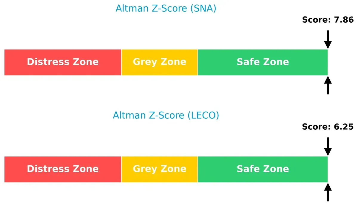 altman z score comparison