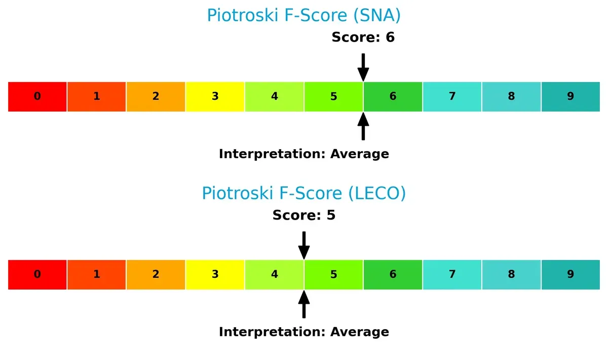 piotroski f score comparison