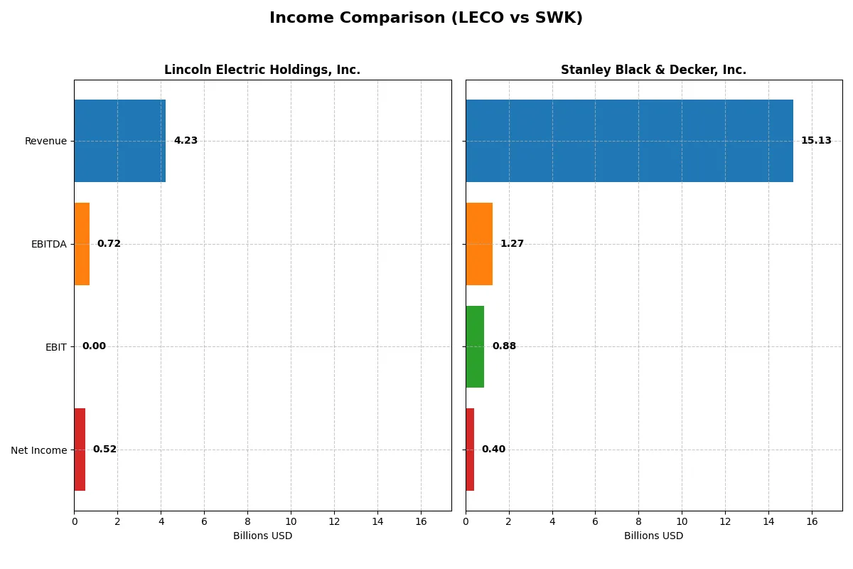 income comparison