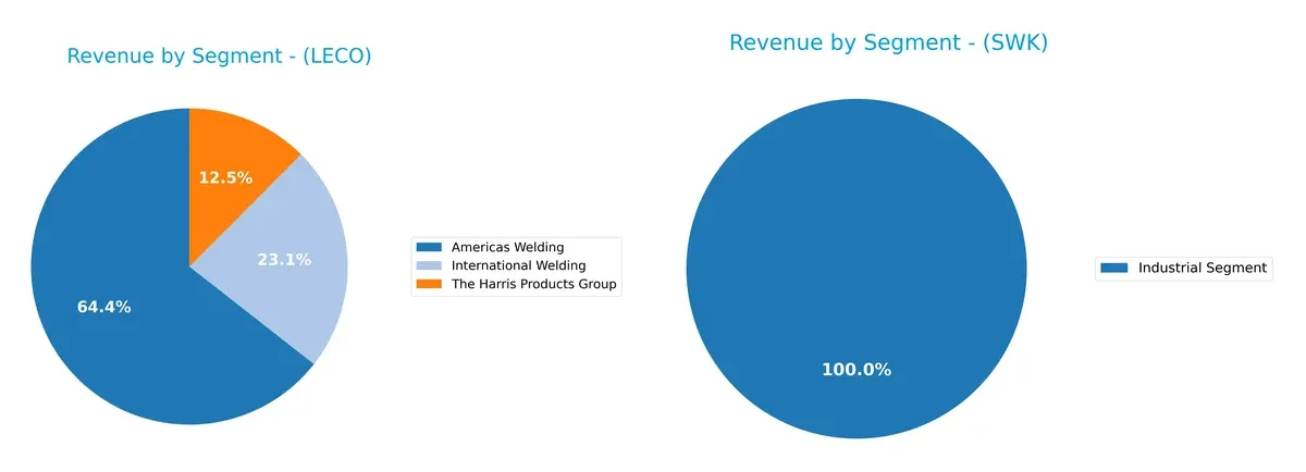 revenue by segment comparison