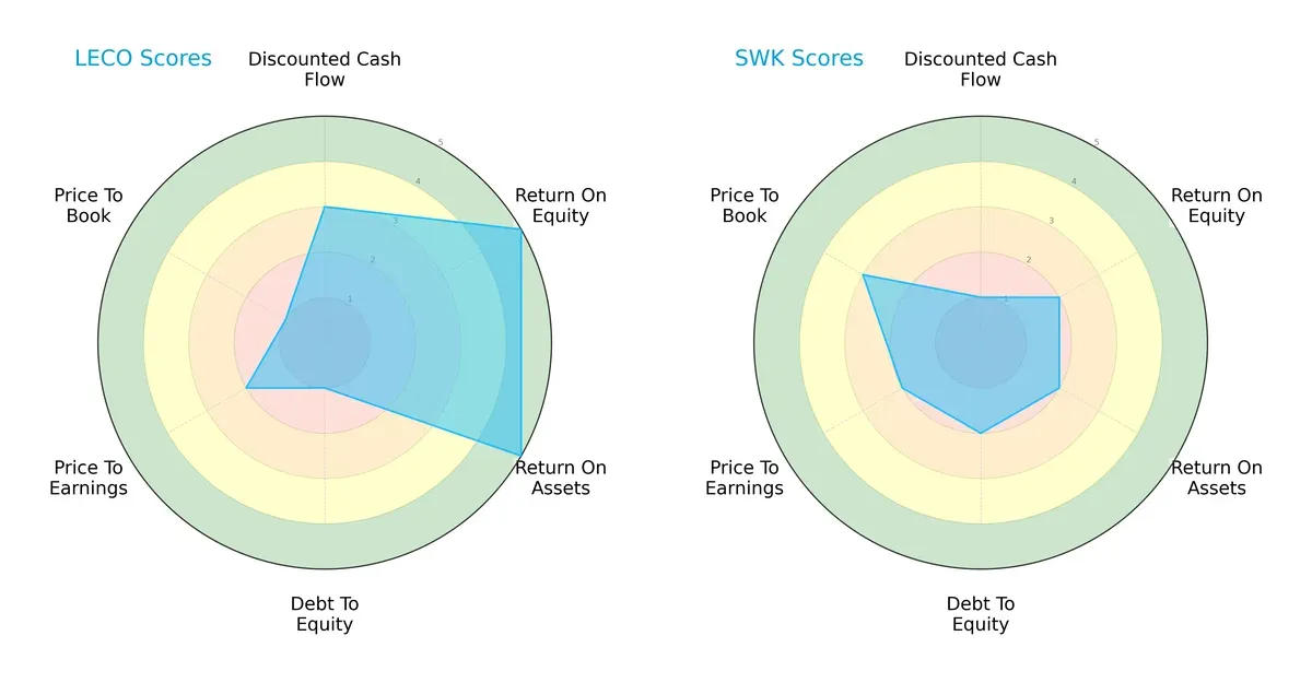 scores comparison