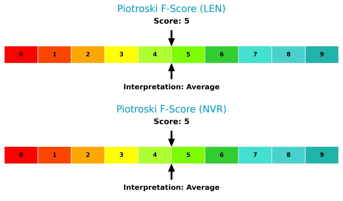 piotroski f score comparison