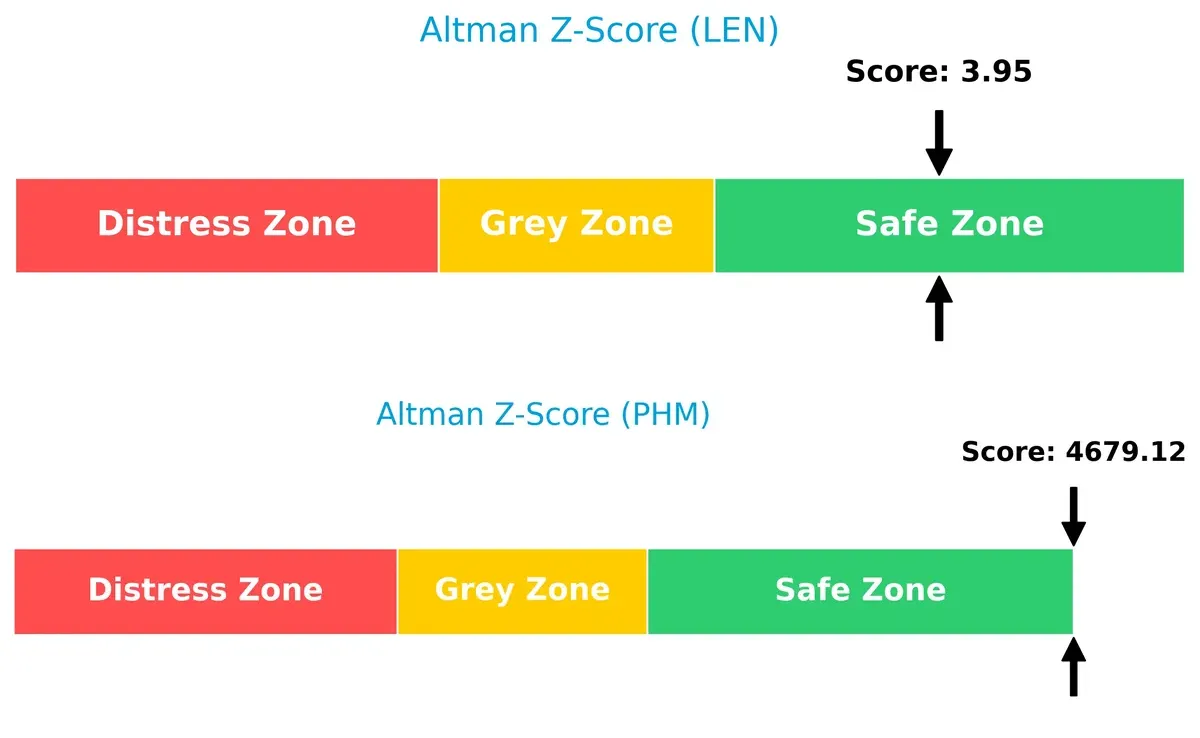 altman z score comparison