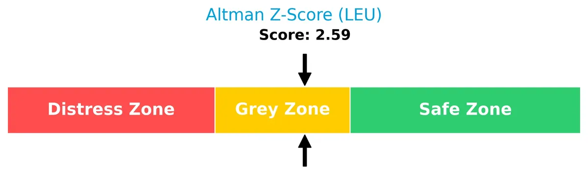 altman z score analysis