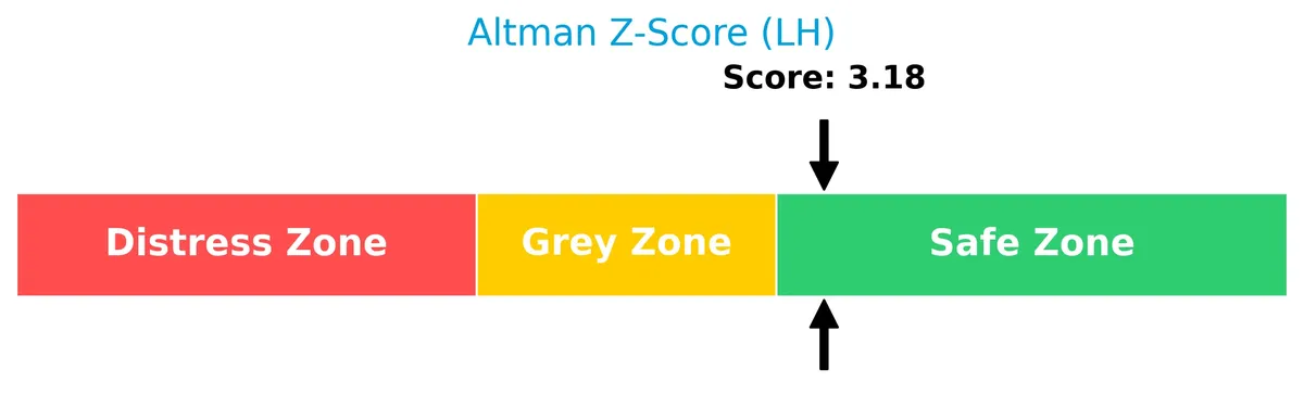 altman z score analysis