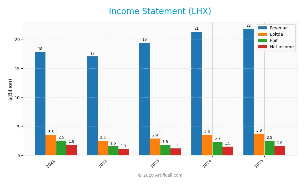 income statement