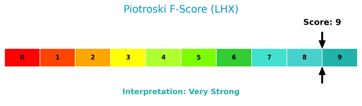 piotroski f score analysis