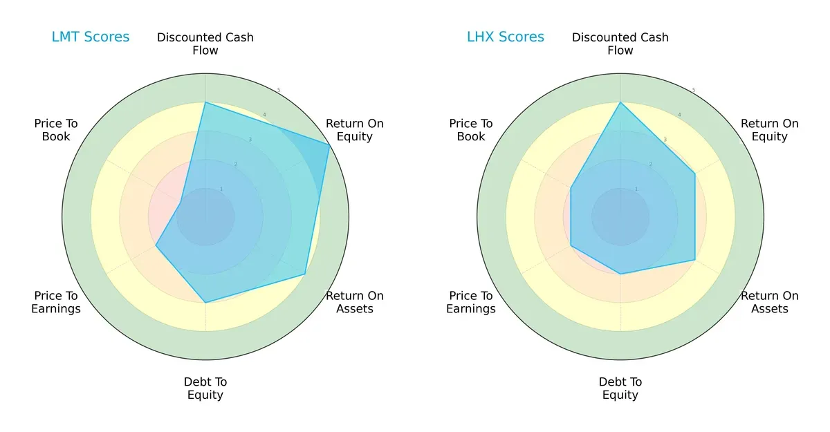 scores comparison