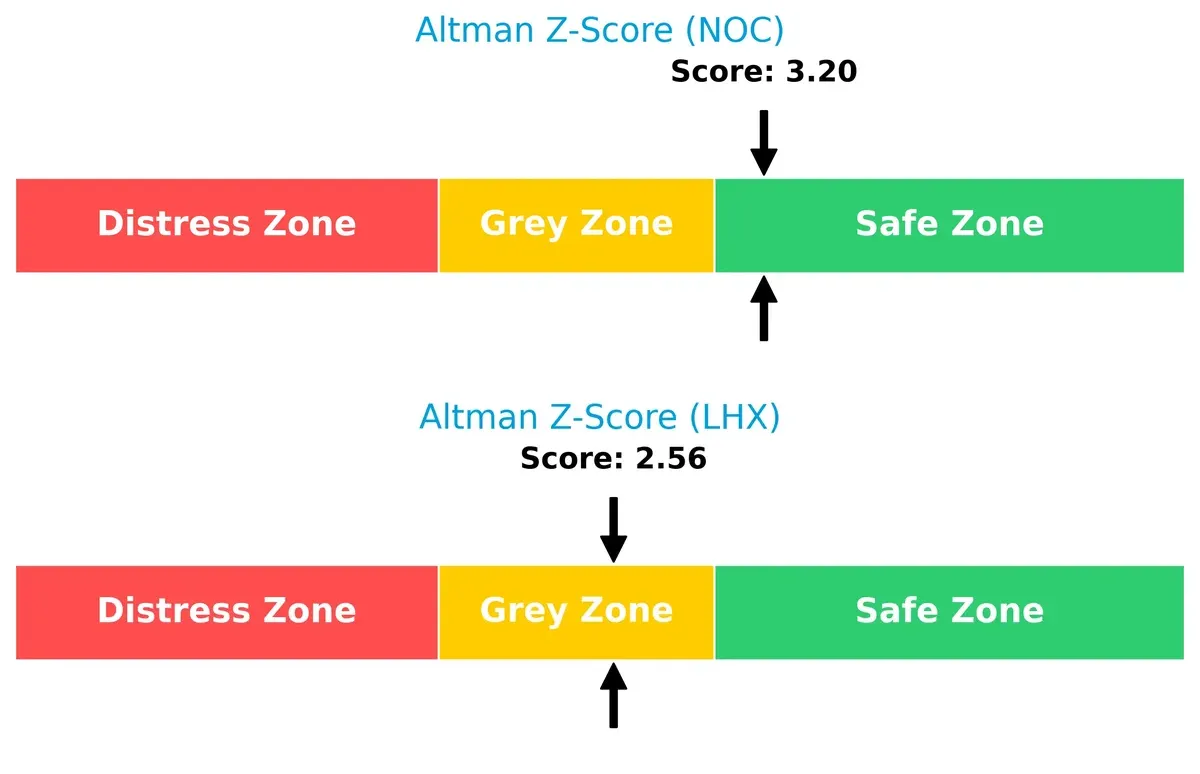 altman z score comparison