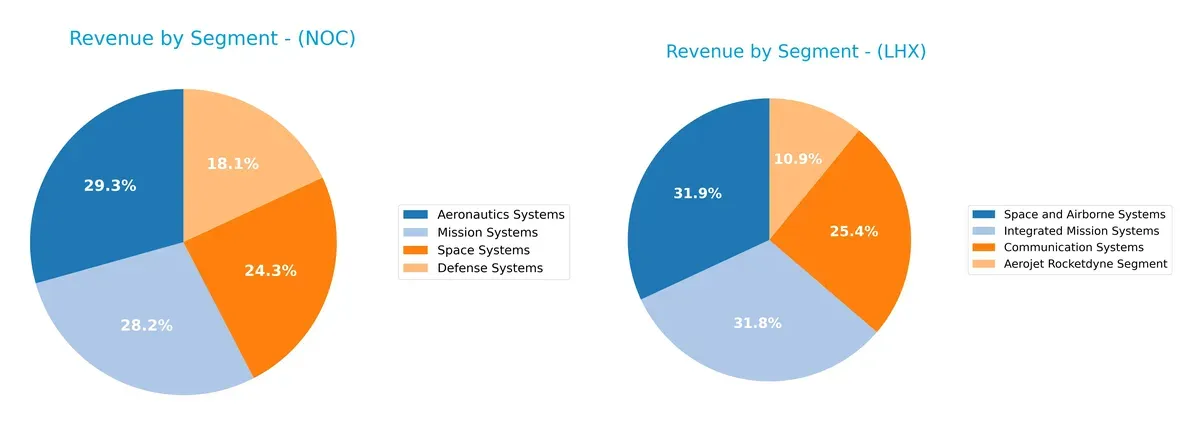 revenue by segment comparison