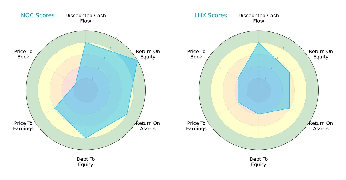 scores comparison