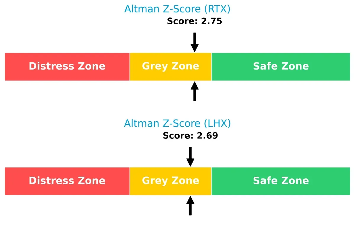 altman z score comparison