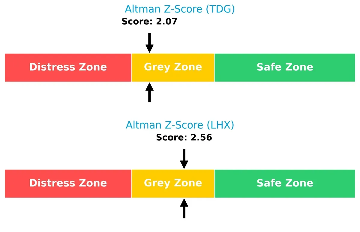 altman z score comparison