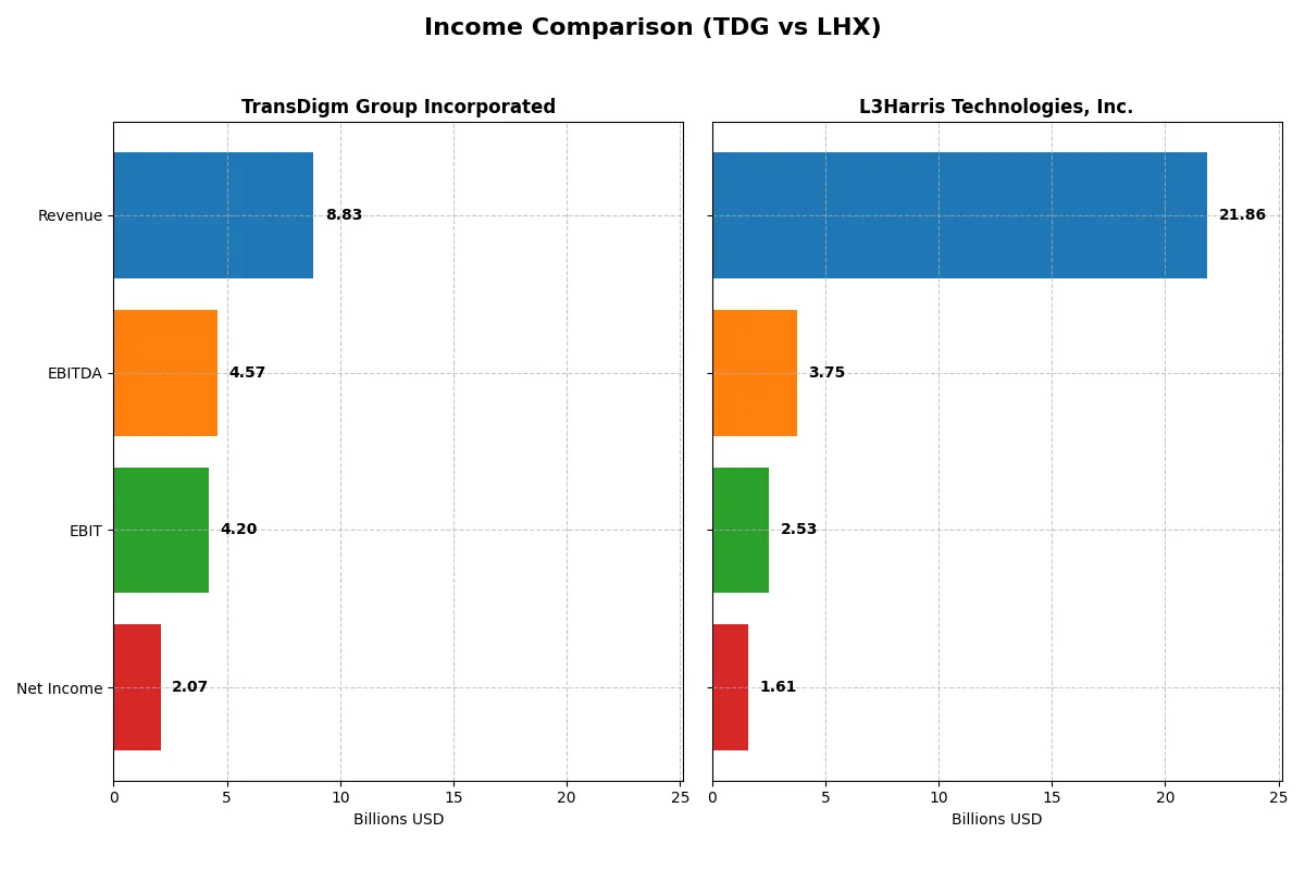 income comparison