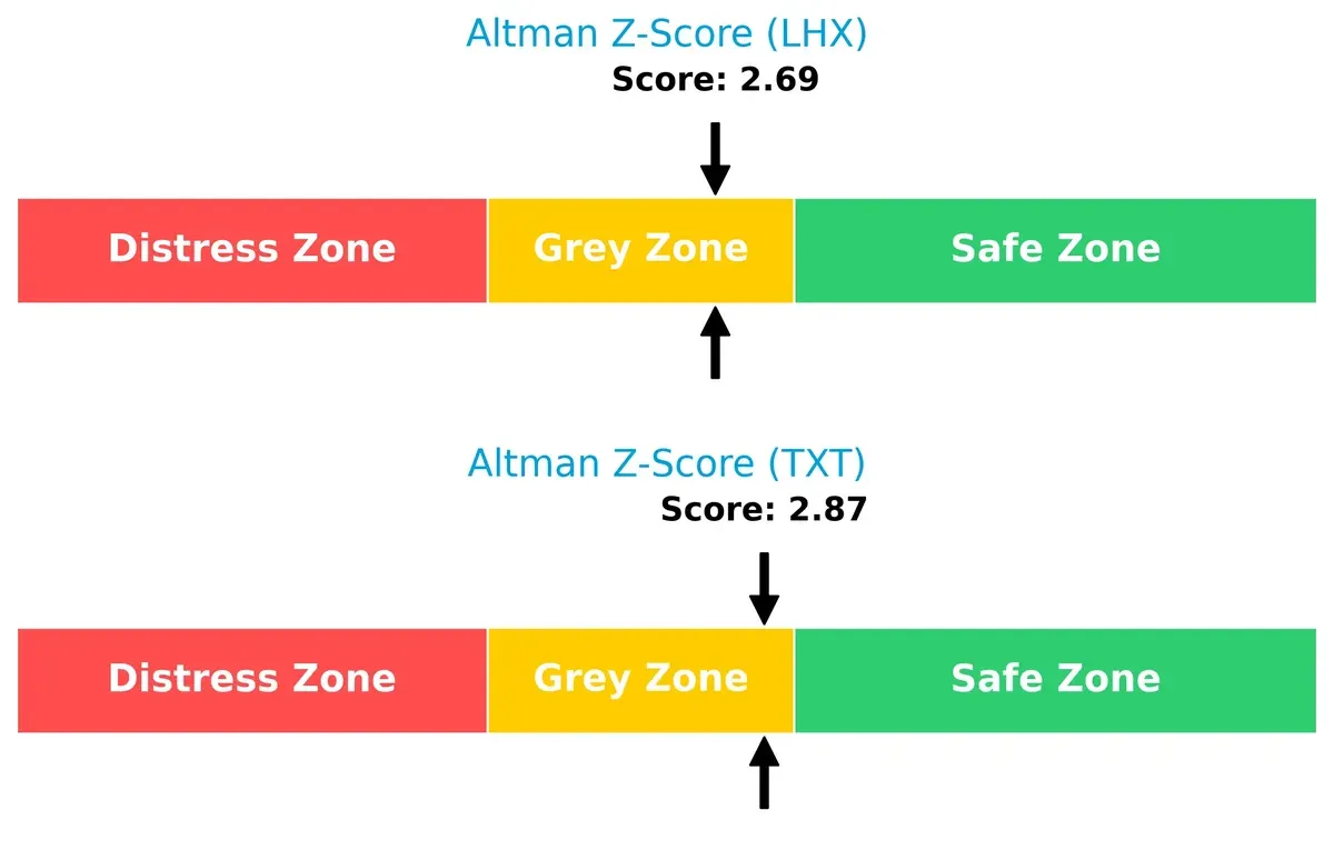 altman z score comparison