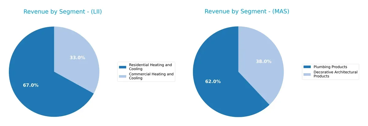 revenue by segment comparison