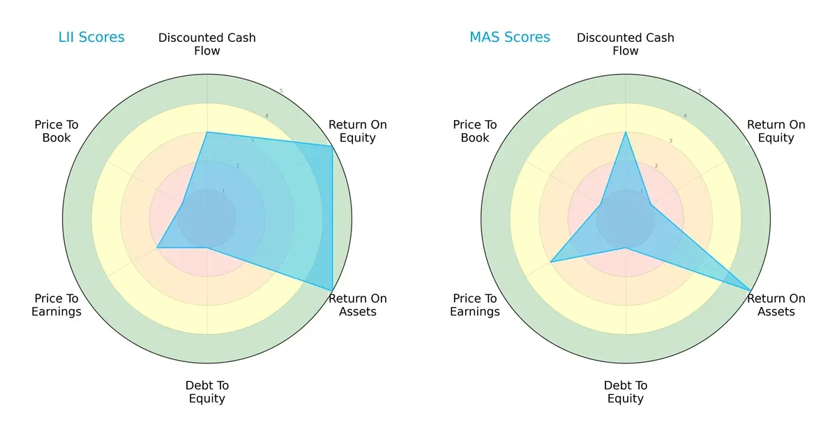 scores comparison