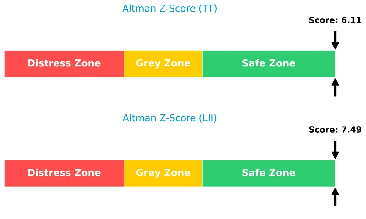 altman z score comparison